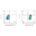 ABflo® 647 Rabbit anti-Human/Mouse Integrin alpha 5 (ITGA5/CD49e) mAb (Catalog Number: A22772) Abclonal