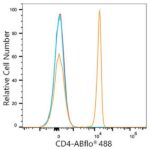 ABflo® 488 Rabbit anti-Human/Monkey CD4 mAb (Catalog Number: A22773) Abclonal