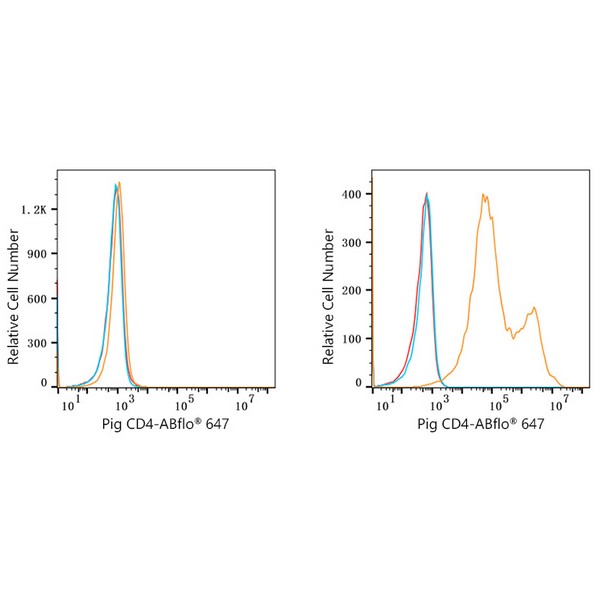 ABflo® 647 Rabbit anti-Pig CD4 mAb (A22775) ABflo® 647 Rabbit anti-Pig CD4 mAb (A22775)