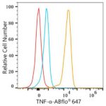 ABflo® 647 Rabbit anti-Human TNF-α mAb (Catalog Number: A22782) Abclonal