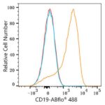 Abclonal ABflo® 488 Rabbit anti-Human/Monkey CD19 mAb (Catalog Number: A23008)