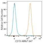 ABflo® 647 Rabbit anti-Human/Monkey CD19 mAb (Catalog Number: A23009) Abclonal