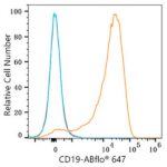 Abclonal ABflo® 647 Rabbit anti-Human/Monkey CD19 mAb (Catalog Number: A23009)