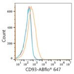 A23013: ABflo® 647 Rabbit anti-Human CD93 mAb