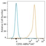 Abclonal ABflo® 647 Rabbit anti-Human CD93 mAb (Catalog Number: A23013)