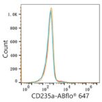 A23015: ABflo® 647 Rabbit anti-Human CD235a/Glycophorin A mAb