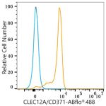 ABflo® 488 Rabbit anti-Human CLEC12A/CD371 mAb (Catalog Number: A23105) Abclonal