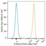 ABflo® 647 Rabbit anti-Human ICAM2/CD102 mAb (Catalog Number: A23111) Abclonal