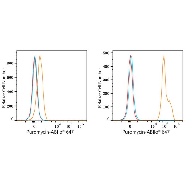 ABflo® 647 Rabbit anti-puromycin mAb (Catalog Number: A23131) Abclonal