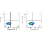 Abclonal ABflo® 647 Rabbit anti-Human DC-SIGNR/CD299 mAb (Catalog Number: A23174)