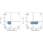 Abclonal ABflo® 647 Rabbit anti-Human DNAM-1/CD226 mAb (Catalog Number: A23176)