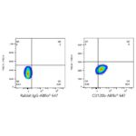 A23222: ABflo® 647 Rabbit anti-Human CD120b/TNFRSF1B mAb