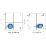 A23360: ABflo® 647 Rabbit anti-Human CD22 mAb