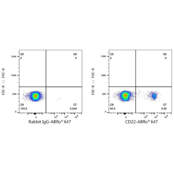 ABflo® 647 Rabbit anti-Human CD22 mAb (Catalog Number: A23360) Abclonal