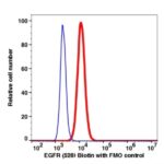 Anti-EGFR Biotin(107051) catalog number: 107051 Caprico Biotechnologies