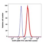 Anti-EGFR Unconjugated(107001) catalog number: 107001 Caprico Biotechnologies