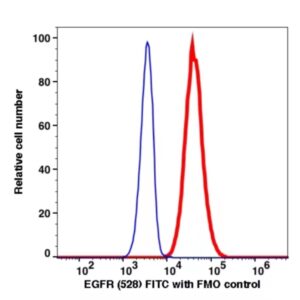 Anti-EGFR Unconjugated(107001) catalog number: 107001 Caprico Biotechnologies