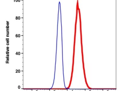 Anti-EGFR Unconjugated(107001) catalog number: 107001 Caprico Biotechnologies