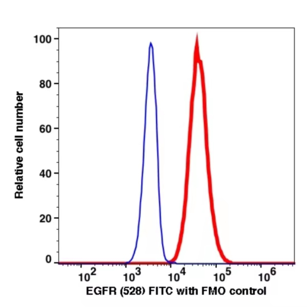 Anti-EGFR Unconjugated(107001) catalog number: 107001 Caprico Biotechnologies Anti-EGFR Unconjugated(107001) catalog number: 107001 Caprico Biotechnologies