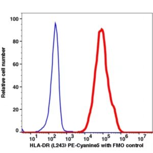 Anti-HLA-DR PE-Cyanine5(103274) catalog number：103274 Caprico Biotechnologies