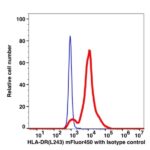 Anti-HLA-DR mFluor™ 450(1032144) catalog number：1032144 Caprico Biotechnologies