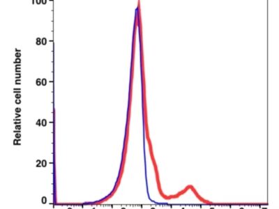 Anti-Kappa Light Chain FITC(123014) catalog number：123014 Caprico Biotechnologies