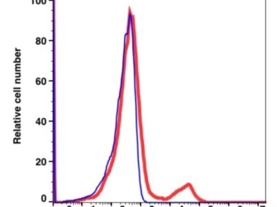 Anti-Kappa Light Chain PE(104824) catalog number: 104824 Caprico Biotechnologies