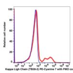 Anti-Kappa Light Chain PE-Cyanine7(104884) catalog number: 104884 Caprico Biotechnologies
