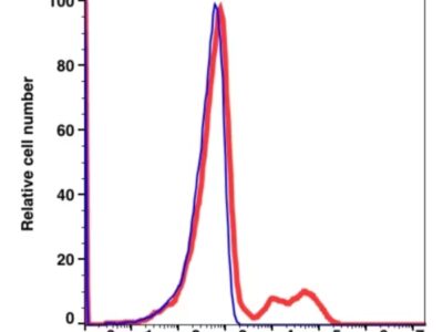 Anti-Kappa Light Chain PE-Cyanine7(104884) catalog number: 104884 Caprico Biotechnologies