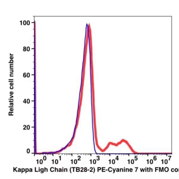Anti-Kappa Light Chain PE-Cyanine7(104884) catalog number: 104884 Caprico Biotechnologies Anti-Kappa Light Chain PE-Cyanine7(104884) catalog number: 104884 Caprico Biotechnologies