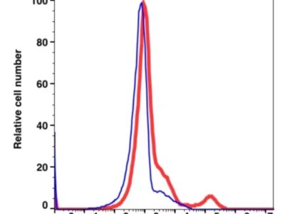 Anti-Kappa Light Chain Unconjugated(104801) catalog number: 104801 Caprico Biotechnologies