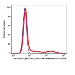 Anti-Kappa Light Chain mFluor450(1048144) catalog number: 1048144 Caprico Biotechnologies