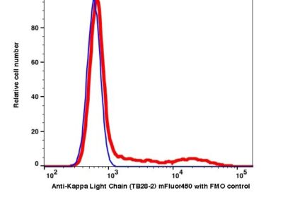 Anti-Kappa Light Chain mFluor450(1048144) catalog number: 1048144 Caprico Biotechnologies