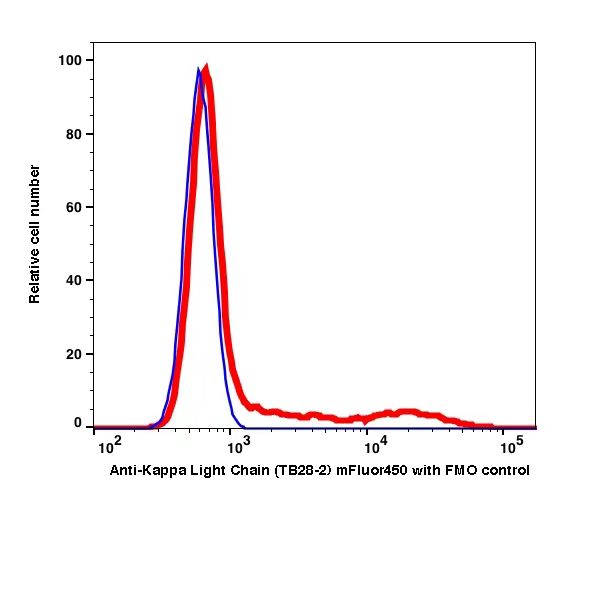 Anti-Kappa Light Chain mFluor450(1048144) catalog number: 1048144 Caprico Biotechnologies Anti-Kappa Light Chain mFluor450(1048144) catalog number: 1048144 Caprico Biotechnologies