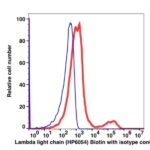 Anti-Lambda Light Chain Biotin(106651) catalog number: 106651 Caprico Biotechnologies