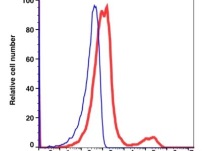 Anti-Lambda Light Chain Biotin(106651) catalog number: 106651 Caprico Biotechnologies