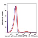 Anti-Lambda Light Chain FITC(114214) catalog number: 114214 Caprico Biotechnologies