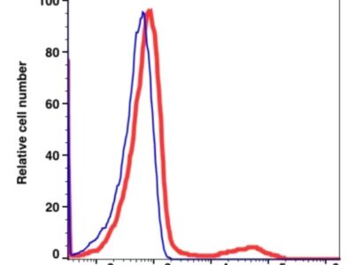 Anti-Lambda Light Chain FITC(114214) catalog number: 114214 Caprico Biotechnologies