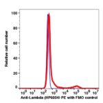 Anti-Lambda Light Chain PE(106624) catalog number: 106624 Caprico Biotechnologies