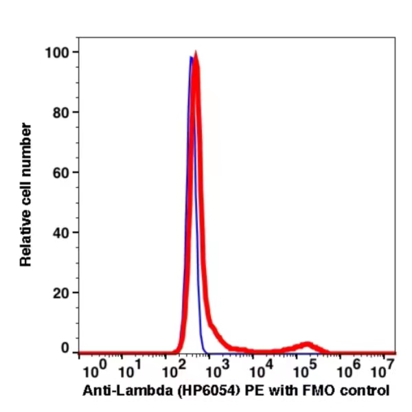 Anti-Lambda Light Chain PE(106624) catalog number: 106624 Caprico Biotechnologies Anti-Lambda Light Chain PE(106624) catalog number: 106624 Caprico Biotechnologies