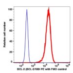 BCL-2 PE(113124) catalog number: 113124 Caprico Biotechnologies