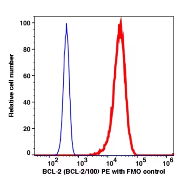 BCL-2 PE(113124) catalog number: 113124 Caprico Biotechnologies BCL-2 PE(113124) catalog number: 113124 Caprico Biotechnologies