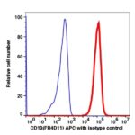 CD10 APC(114944) catalog number: 114944 Caprico Biotechnologies