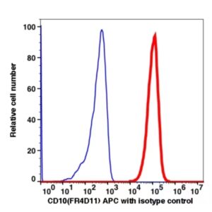CD10 APC(103944) catalog number: 103944 Caprico Biotechnologies