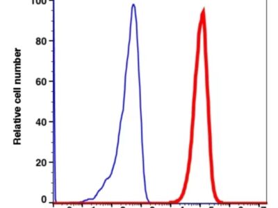 CD10 APC(103944) catalog number: 103944 Caprico Biotechnologies
