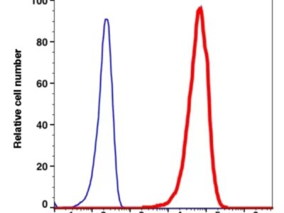 CD10 APC-iFluor700(1039174) catalog number: 1039174 Caprico Biotechnologies