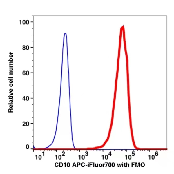 CD10 APC-iFluor700(1039174) catalog number: 1039174 Caprico Biotechnologies CD10 APC-iFluor700(1039174) catalog number: 1039174 Caprico Biotechnologies