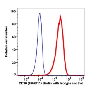CD10 Biotin(103951) catalog number: 103951 Caprico Biotechnologies