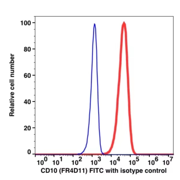 CD10 FITC(114914) catalog number: 114914 Caprico Biotechnologies CD10 FITC(114914) catalog number: 114914 Caprico Biotechnologies