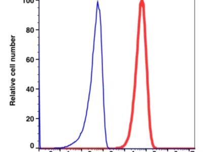 CD10 PE(114924) catalog number: 114924 Caprico Biotechnologies